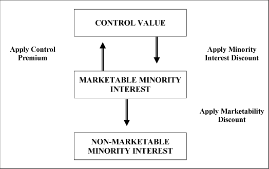 (FLOW CHART)